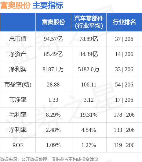 富奥股份股票行情解析，如何分析并理解股票走势及最新动态