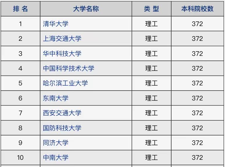 中国科大，时代标杆，科技领航，最新排名揭示实力飞跃