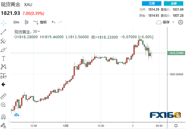 黄金最新信息揭秘，金色光芒照亮人生导航