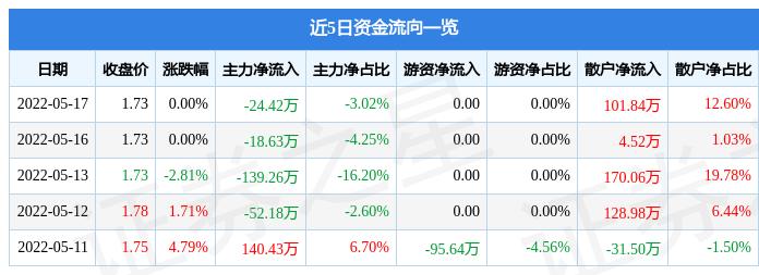 获取与理解指南，最新关于同洲电子（股票代码，002052）的最新消息