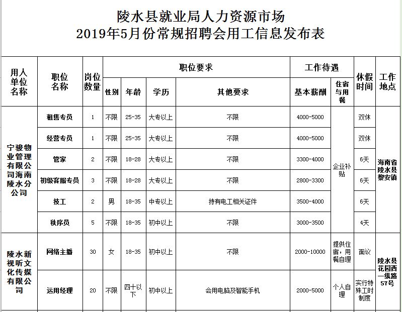 陵水县就业局最新招聘，科技引领未来，重塑就业新潮流
