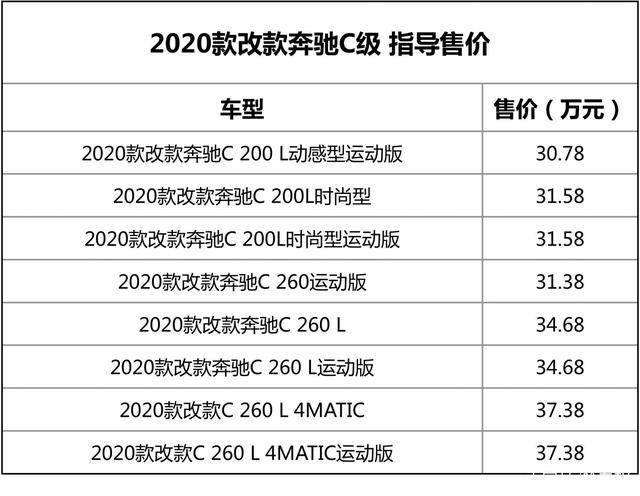 奔驰C200最新价格探秘，小巷中的隐藏宝藏